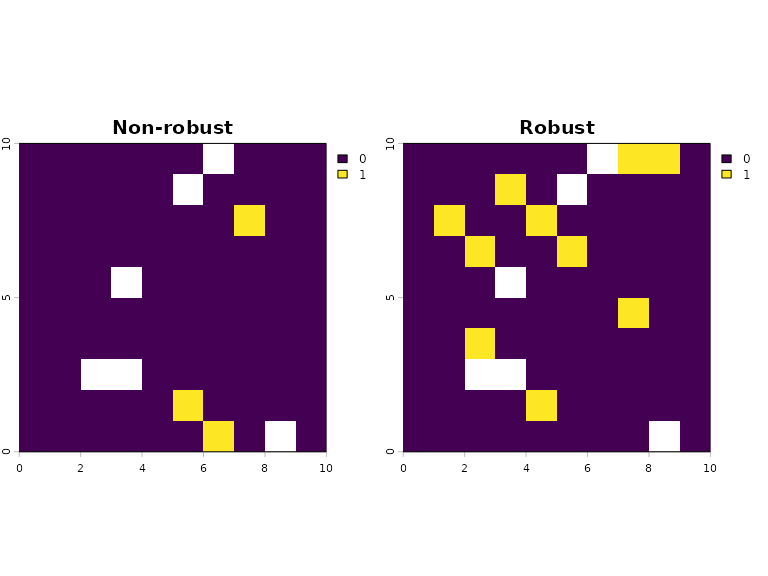 Planning solution of the non-robust and robust approaches