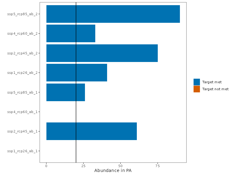 Feature representation of solution of adding a buffer to the target