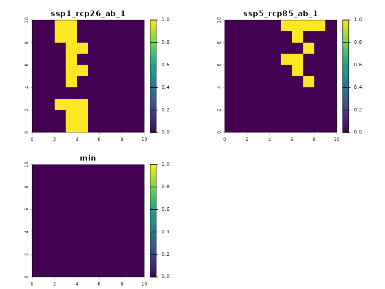 Map of Species 1 under different climates