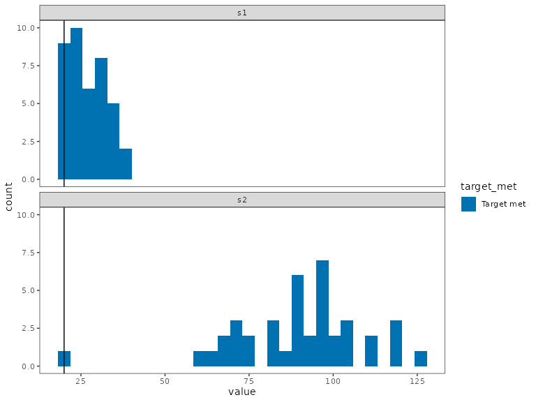 Feature representation across data replicates