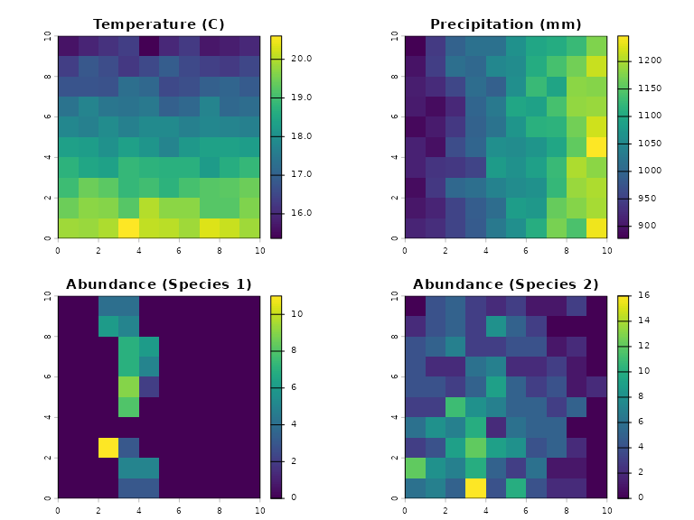 Raster showing temperature, precipitation and abundance of the two species