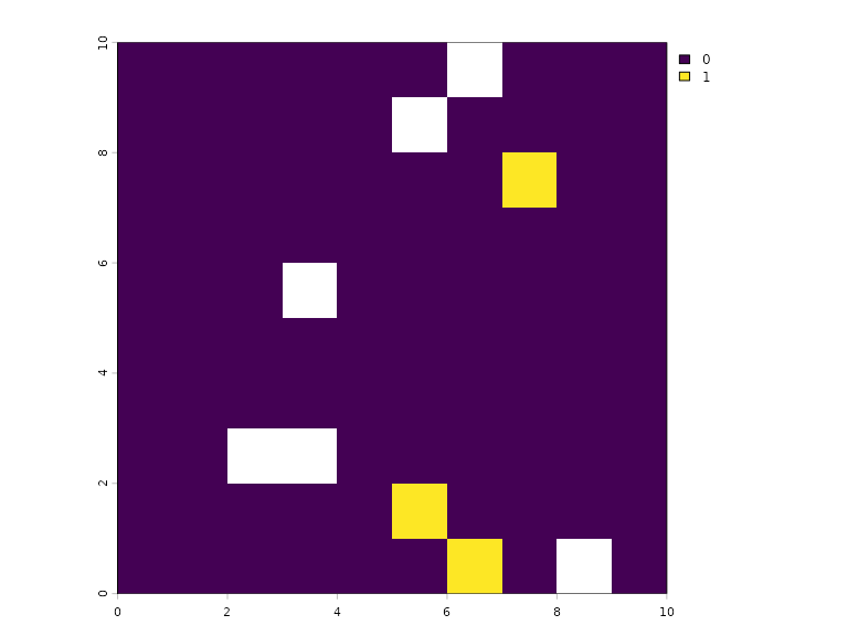 Planning solution using standard prioritizr