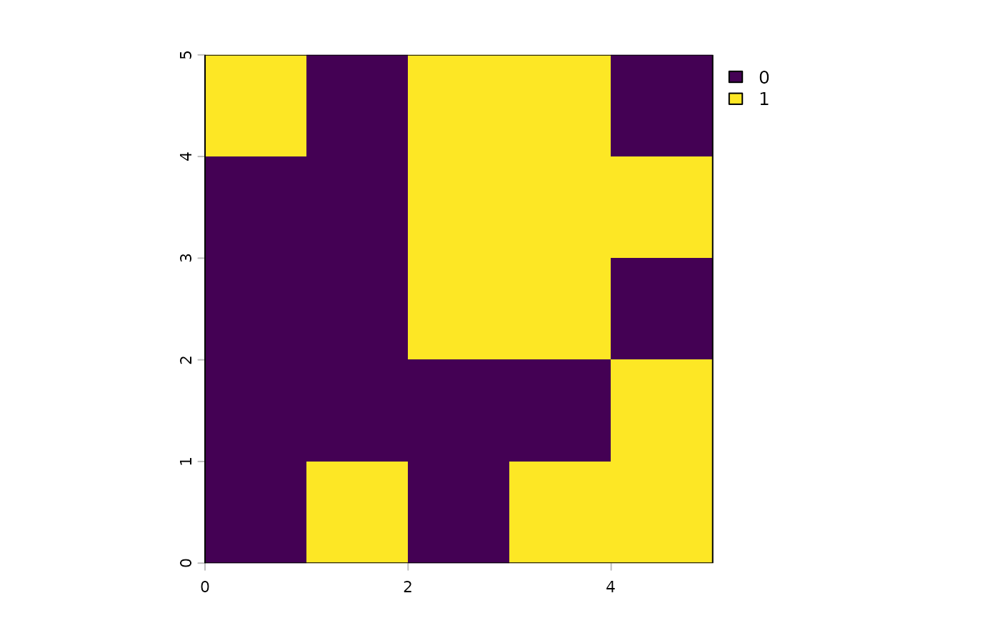 Map of the robust minimum shortfall objective solution.