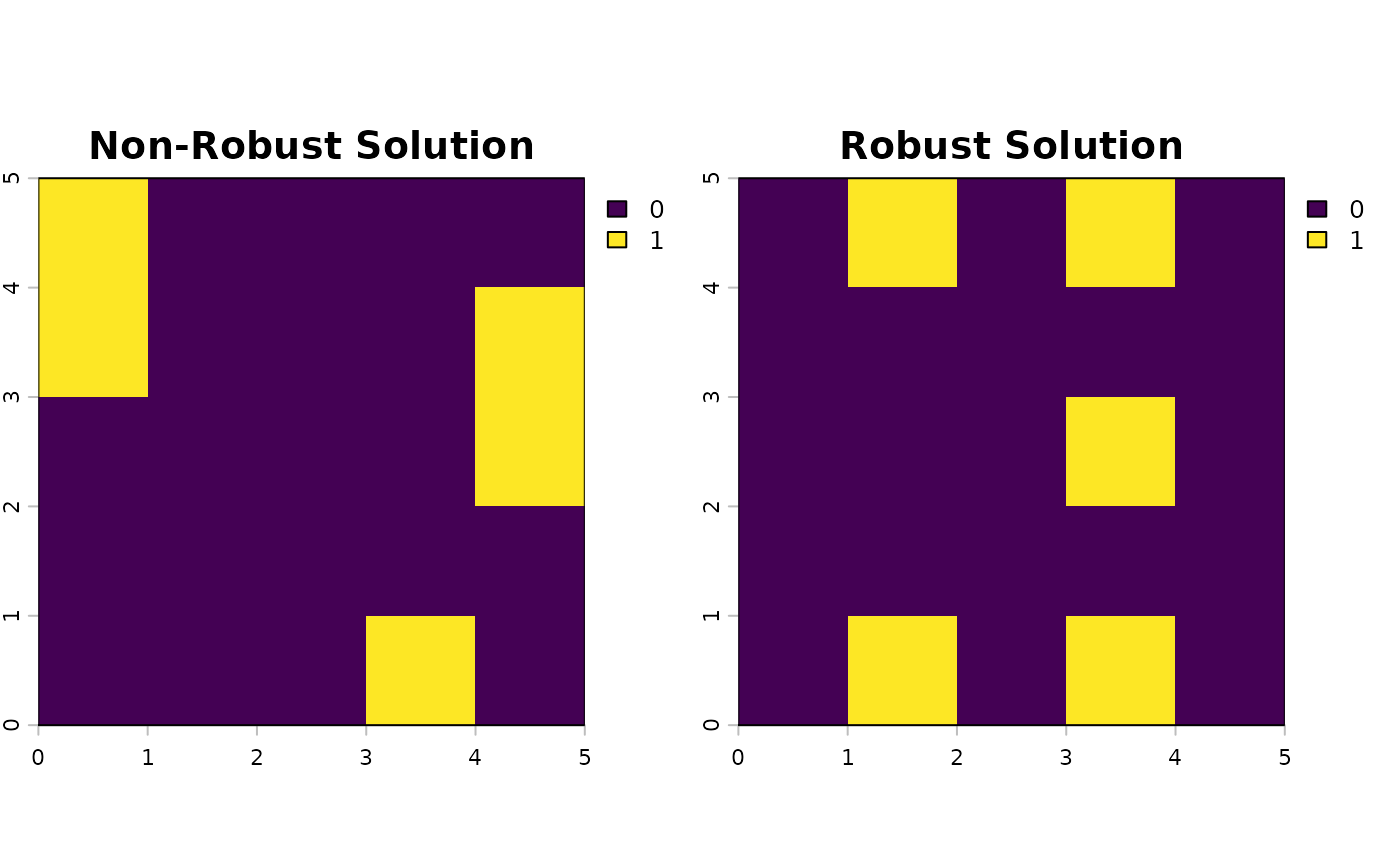 Map comparing the non-robust and robust solutions with a small budget.